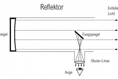 Reflektor