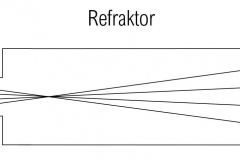 Refraktor